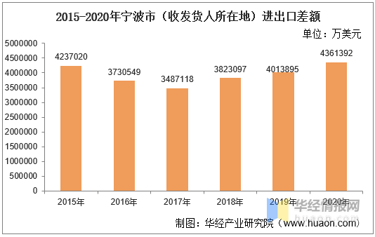 宁波市人口统计_宁波市统计局 宁波市家庭住房状况研究