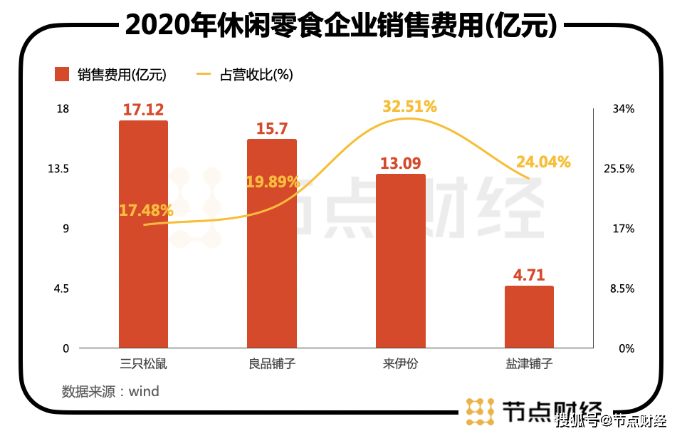 良品|万亿零食江湖,得女人者得天下