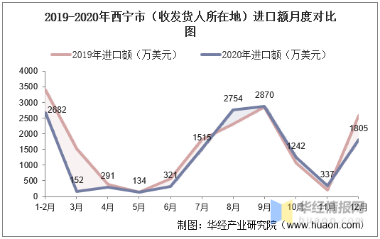 青海西宁人口总量_青海西宁(3)