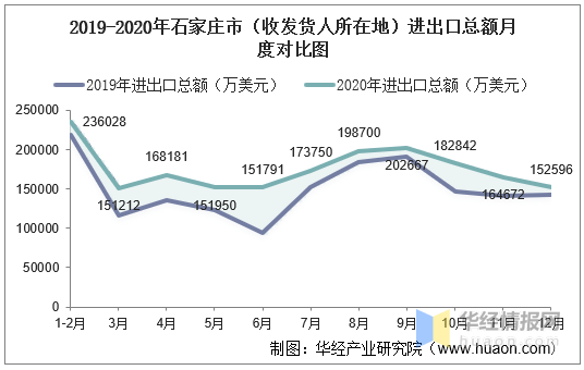 石家庄市人口_人口普查揭示河北14城房价未来不同走势,三地可期待,五城让人忧(2)