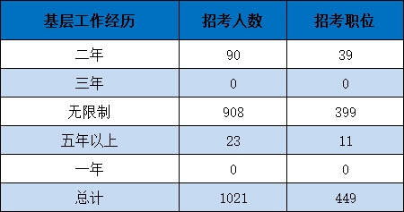 而且對於廣大考生比較頭疼且陌生的