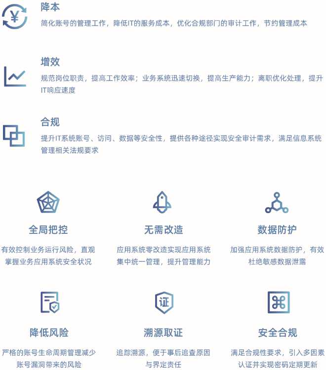 企业应用|一文读懂“零信任新基石-通付盾身份安全网关（U-IAM）”