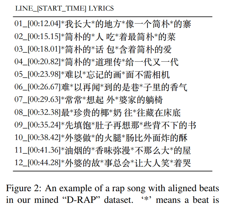 模型|AI都会写灵魂Rap了？Transformer跨界说唱，节奏流畅度都不在话下