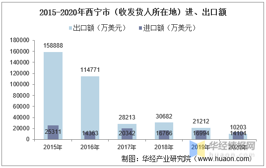 青海西宁人口总量_青海西宁(2)