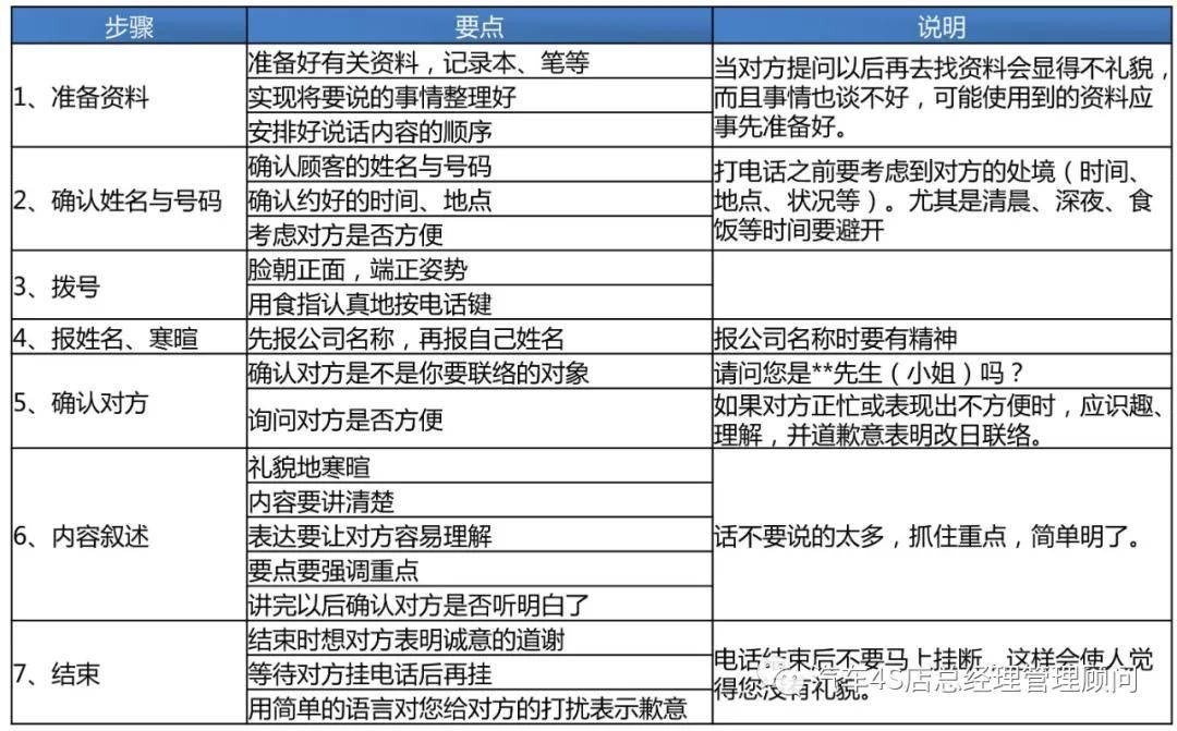 打电话让顾客注册商标话术 打电话让顾客注册商标话术