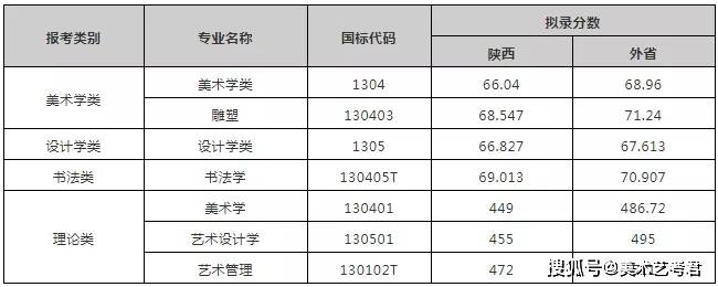 西美天美國戲北服武音首師大等校2021年本科招生文化線發佈