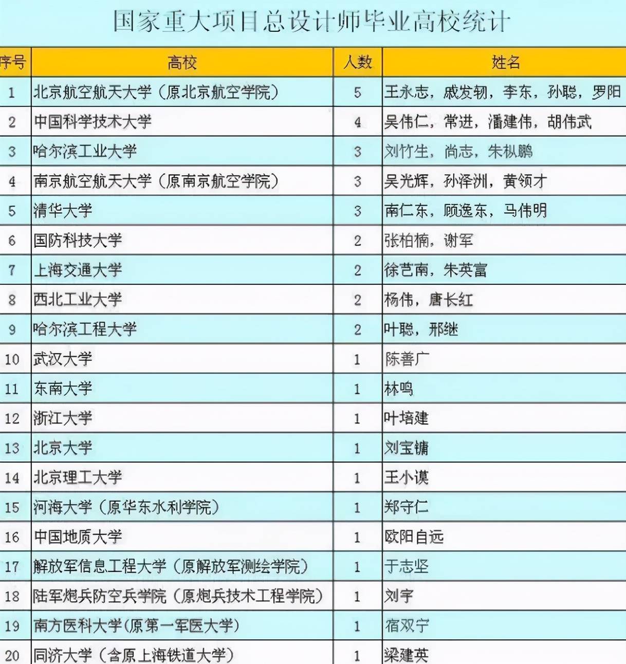 哈工大专业排名_哈工大校徽(2)