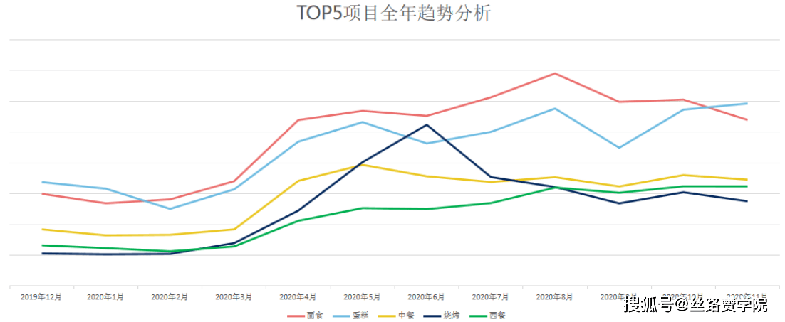 b体育餐饮加盟行业这样投放就对了！(图9)