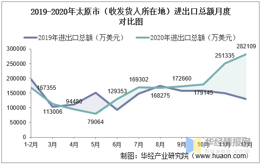 2020太原人口_2020年太原人口暴涨84万,涨幅高达18.8 ,房价要大涨
