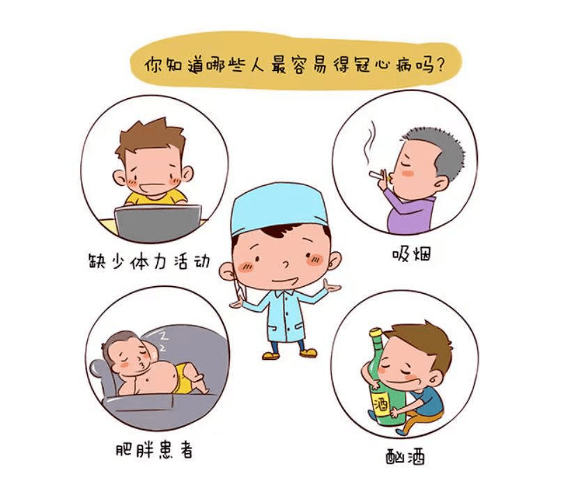 血管|【护心宝典6】什么是冠心病？