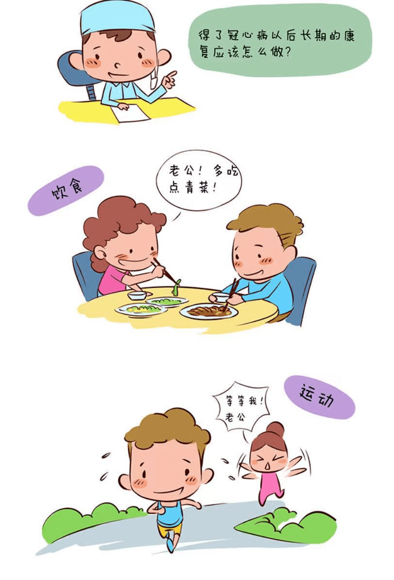 血管|【护心宝典6】什么是冠心病？