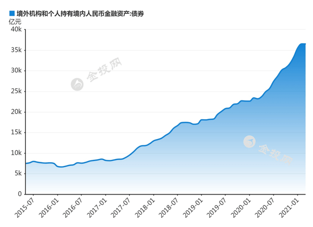 外汇储备世界排名_外汇储备(3)