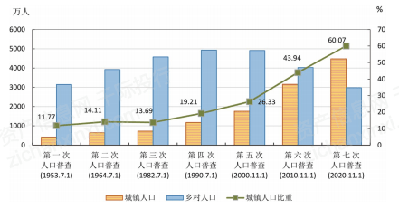 人口概况_人口民族概况(3)