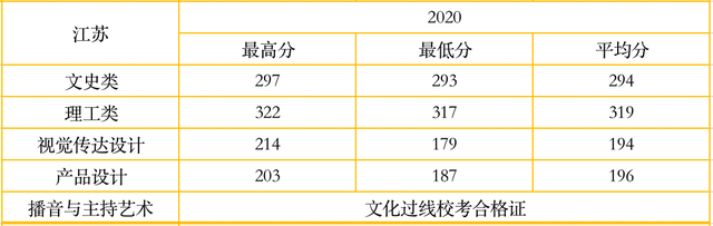 考生|@高考生，多少分可以上西安明德理工学院？2020年录取情况请参考