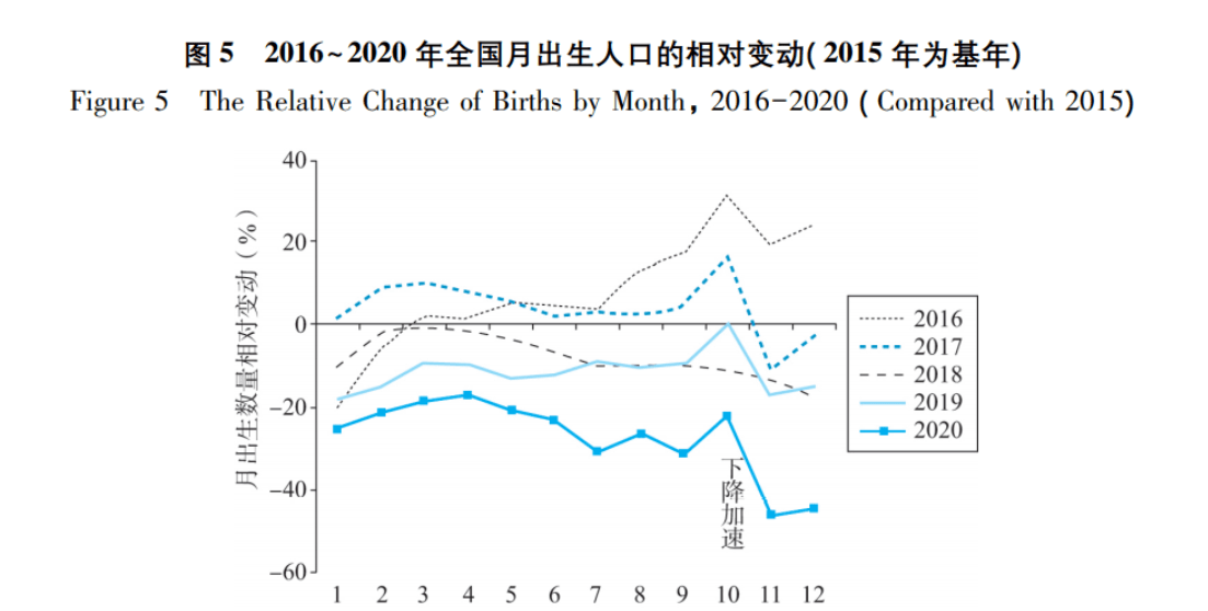 今年人口_没有悬念,珠海今年人口增幅还是全国第一