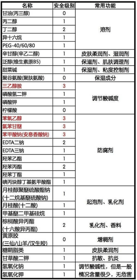 化妆品|科学护肤先懂得这一步，能少些痘痘和泛红