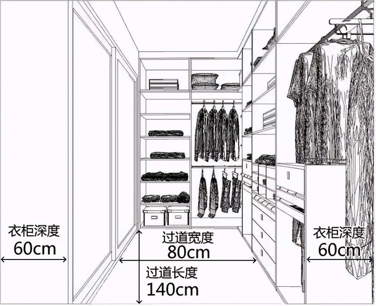 衣帽间设计5㎡空间就足够了小户型也能装