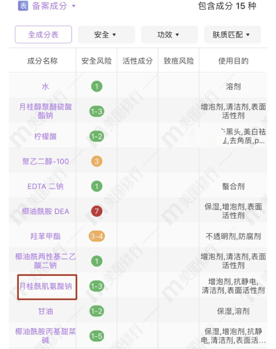 椰油|氨基酸洗面奶洗出妈生好皮？当心烂脸！几款详细测评，教你不踩雷