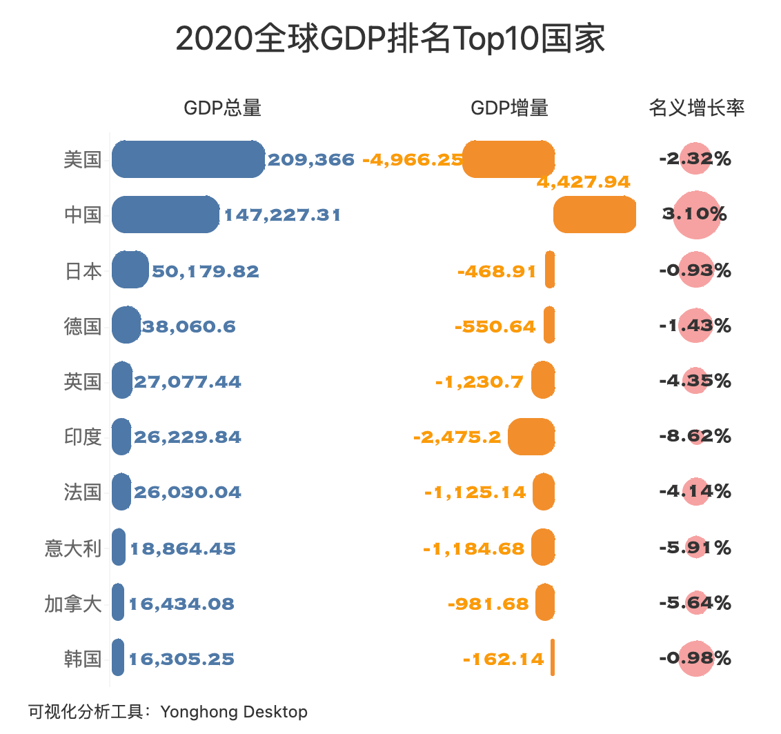 gdp举例说明