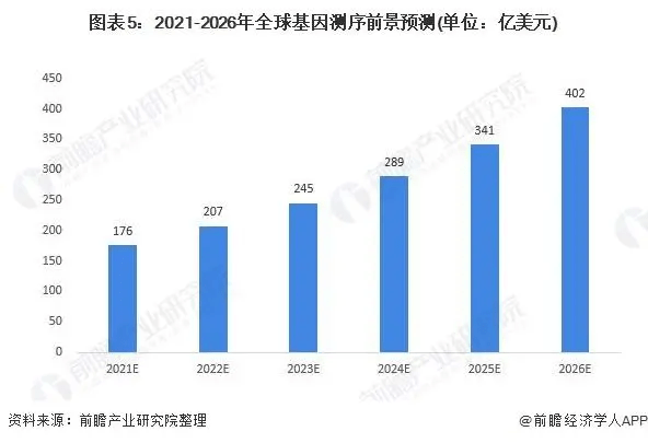 人口老龄化趋势_我国的人口老龄化趋势(3)