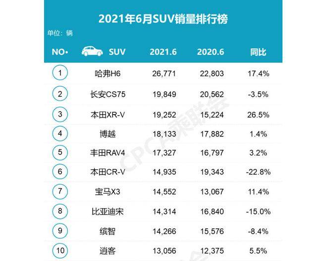 suv品牌排行_2021年5月全国SUV品牌销量排行