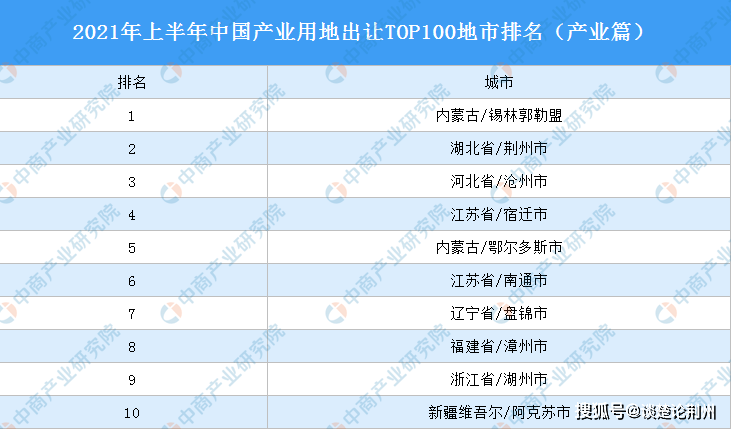 投资项目排名_项目投资(2)