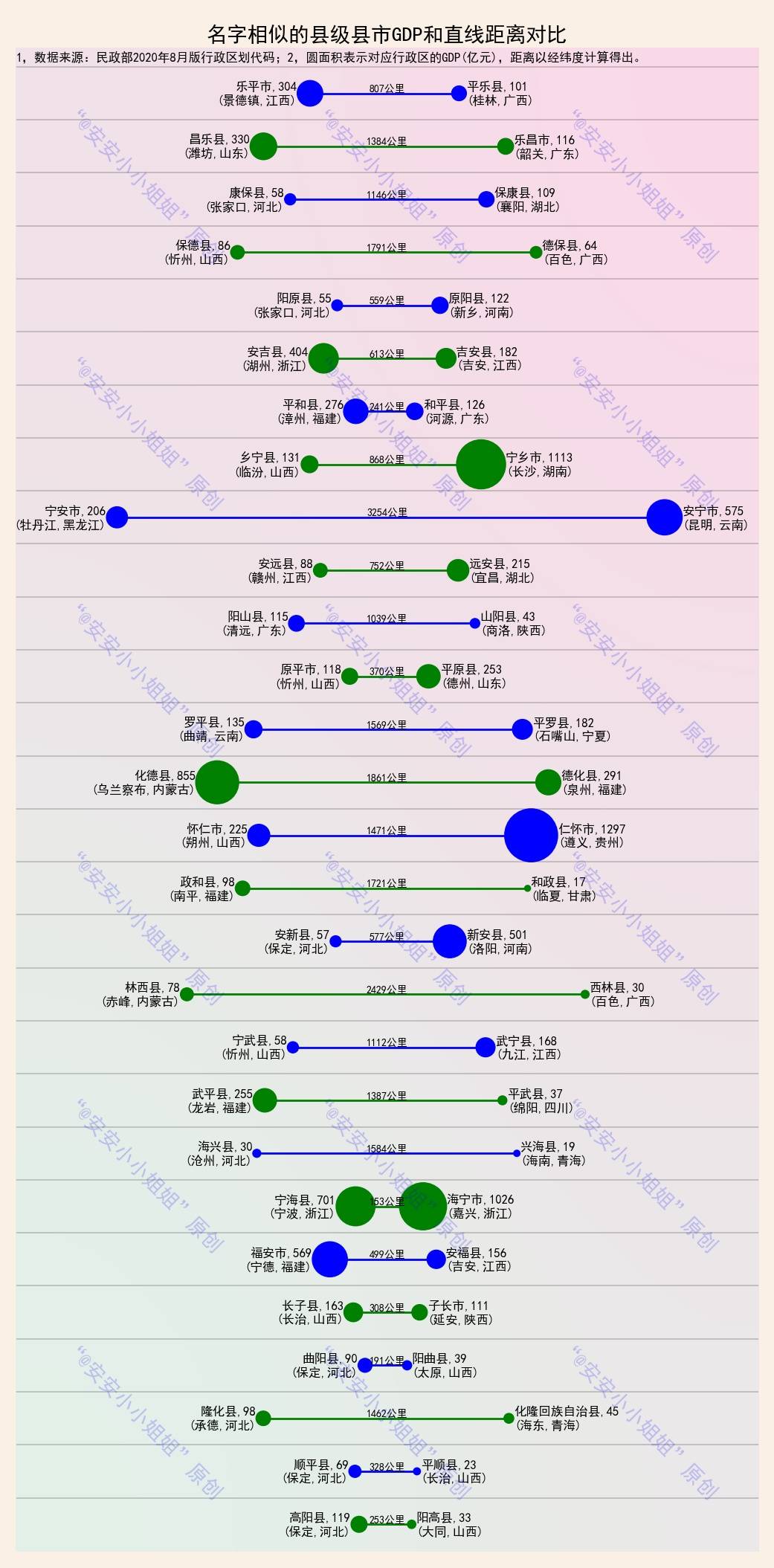 宁安市gdp(3)