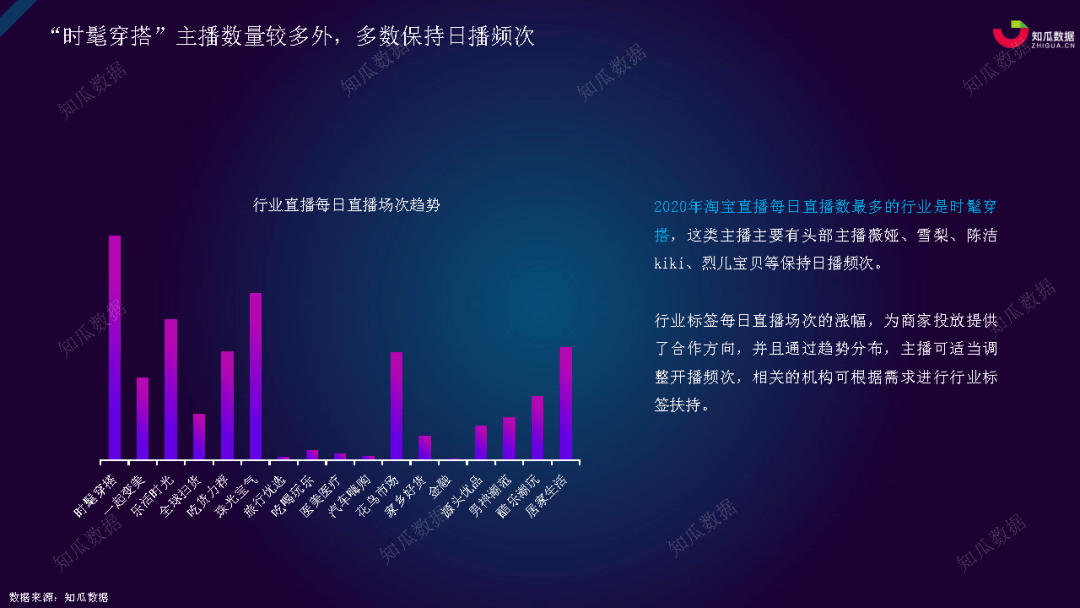 2020年淘宝直播数据分析报告知瓜数据