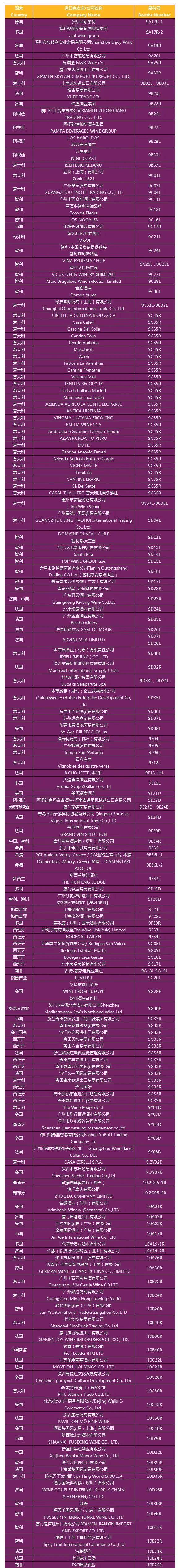 全球|品味陈年之积淀，享受精酿之甘露- 全球下半年首场酒展持续升温