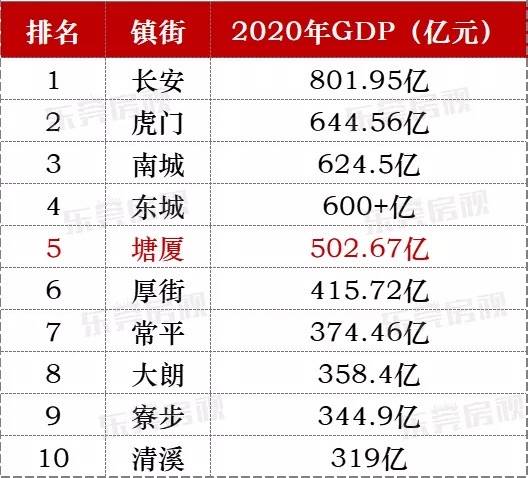 光明新区gdp(3)