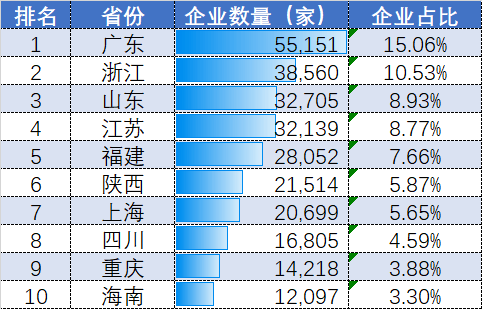人工智能企业排名_人工智能
