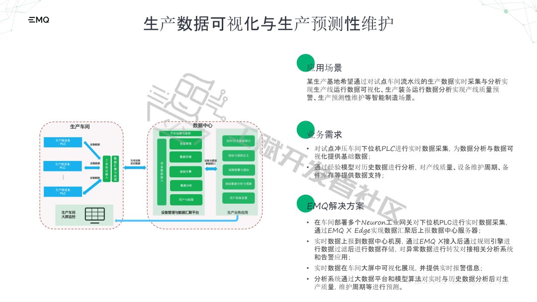 工赋|工赋开发者社区|基于开源MQTT消息中间件的工业互联网应用