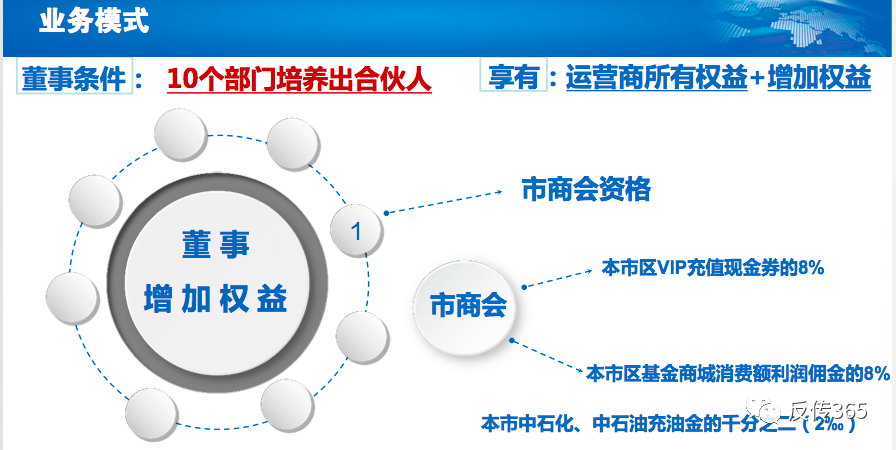 “术兑商城”分享赚钱 五级代理模式真能月入六位数吗？(图19)