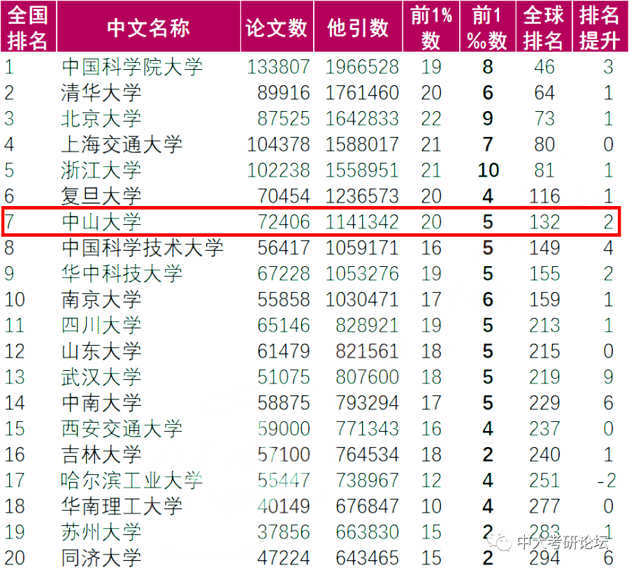 大学排名论坛_哈尔滨工业大学论坛(3)