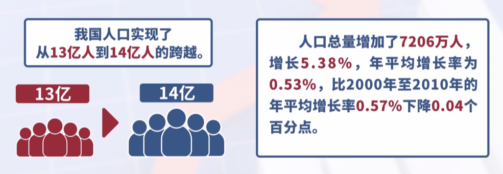 全球人口数量2021_第32个世界人口日:多国受生育率下降和人口老龄化困扰