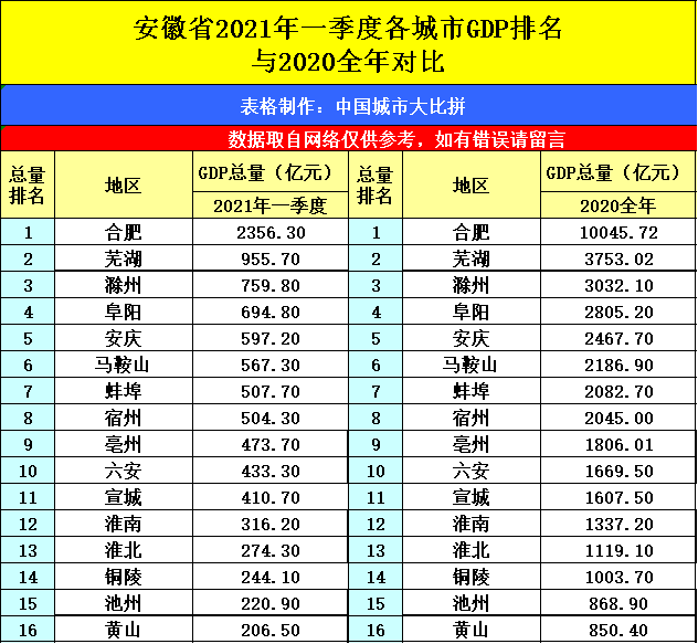 2021年兰州gdp