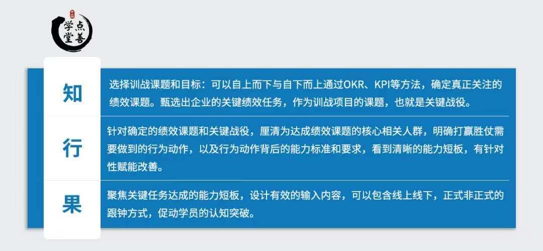 結果-行為-認知之間的關聯,就是以終為始這一邏輯的驗證