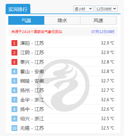 温度排行_2019中国小店经济温度图谱:武汉活力排名全国第六