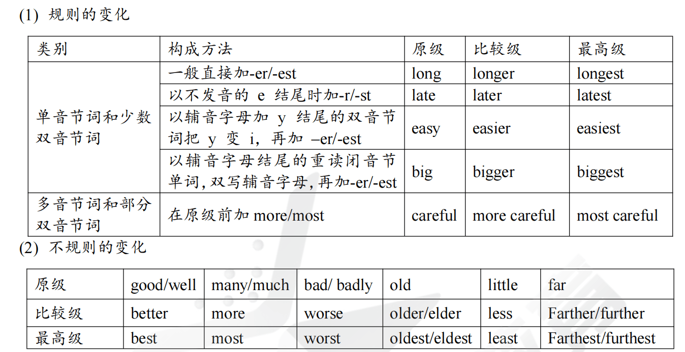 清北善博之高中英语核心知识点 三 Only