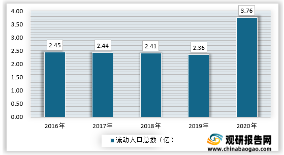 2021年我國長租公寓客群需求分類與政策環境分析