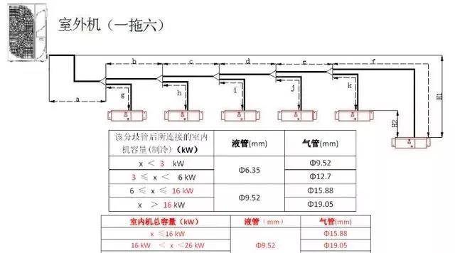多联机空调系统如何配管与安装