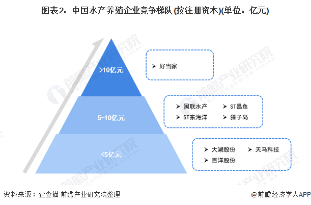 水产养殖排名_水产养殖图片