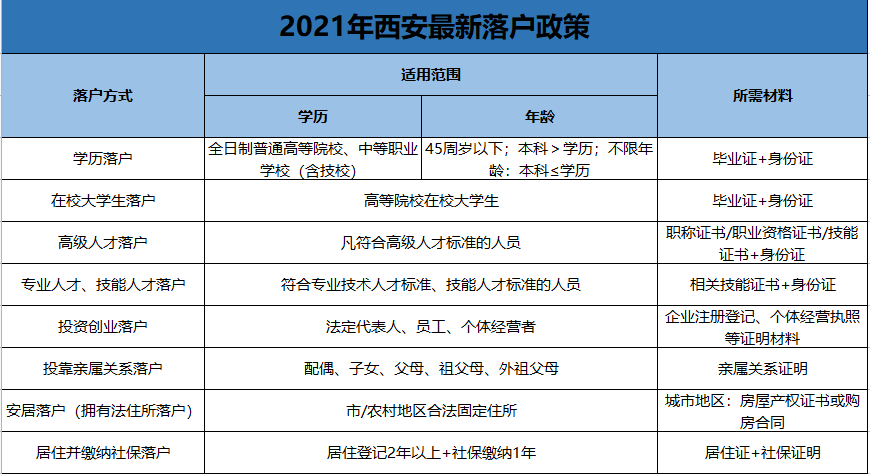 2021年西安最全買房攻略