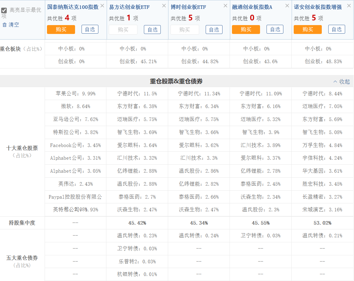 纳斯达克年化超20%？比它高估的创业板指能跑赢吗？_搜狐网