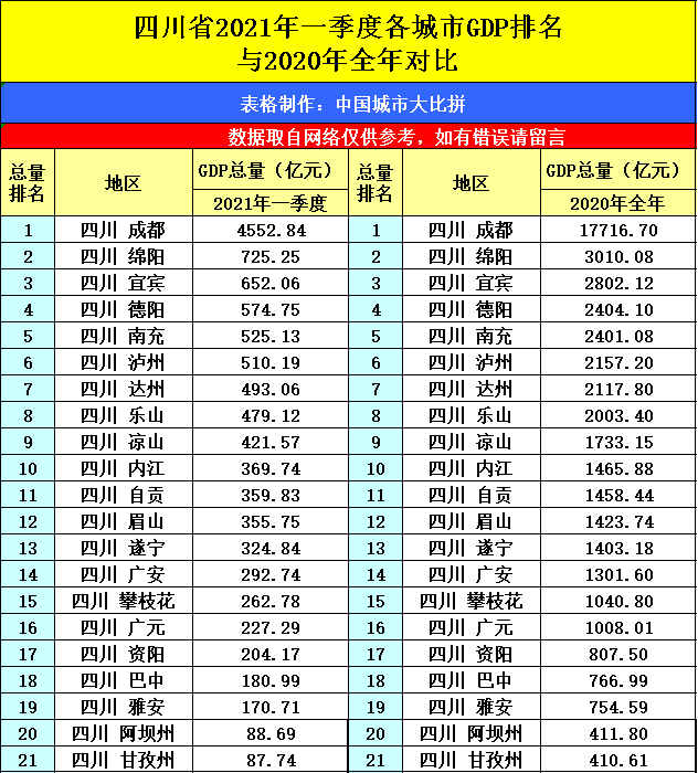 2021年各城市gdp(3)