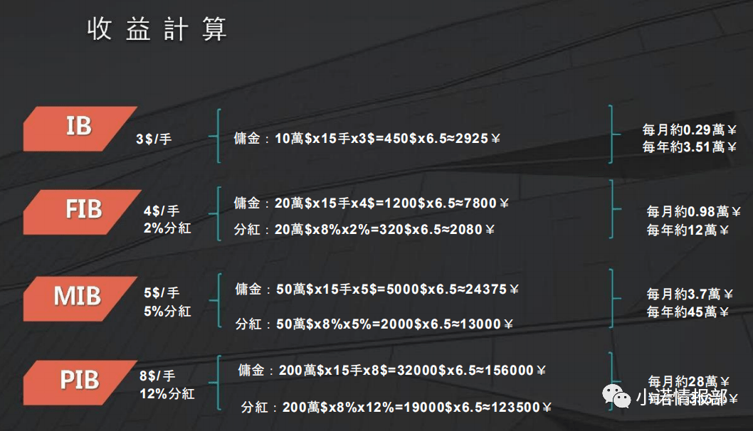 “中安家族办公室”利用上市公司做伪装 大搞外汇资金盘(图11)