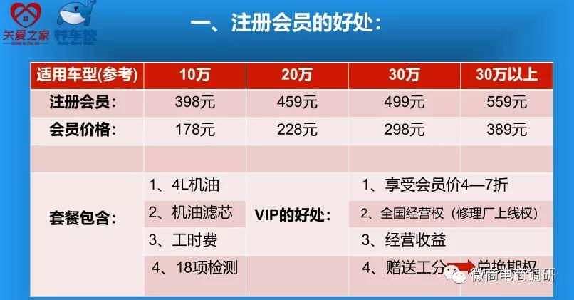 关爱之家养车侠被曝涉嫌传销：拉人头发展人员 投诉不断(图4)
