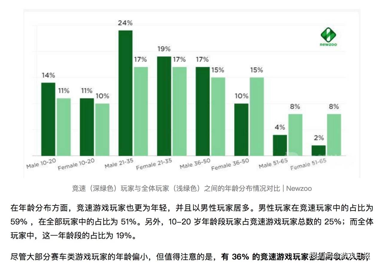 星沈|我来试试给《王牌竞速》办个发布会