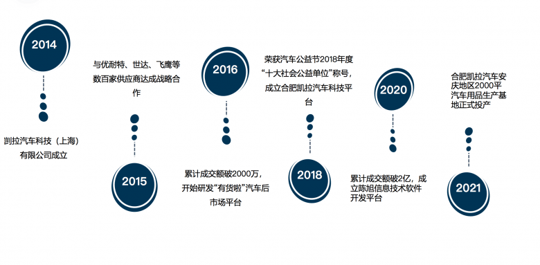 汽保排行_同心共筑新时代,致敬中国汽保人