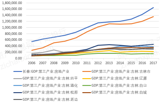 2021房地产占gdp